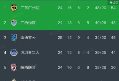 88体育NBA直播入口