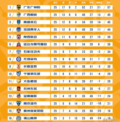 斯诺克直播1号桌哪里看