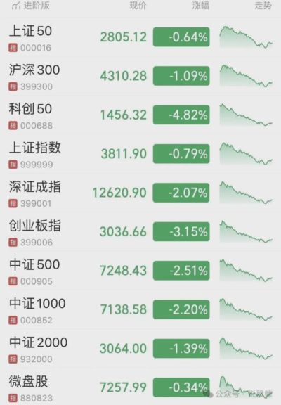 英超平民球队崛起：布莱顿等三队化身豪门克星，靠的是什么