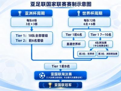 亚特兰大梦想 vs 拉斯维加斯王牌