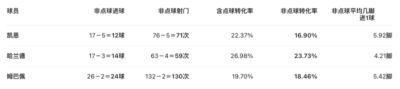 nba免费观看直播高清