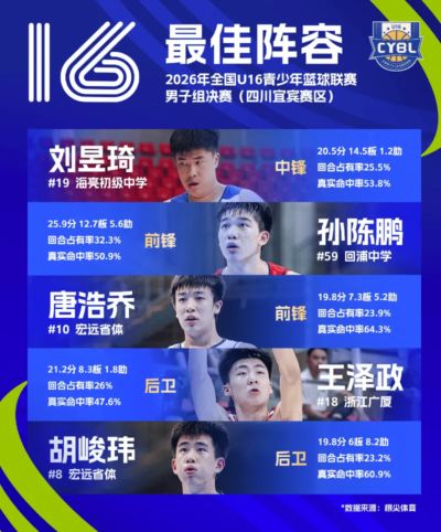 快直播nba