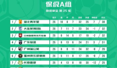 足球即时比分捷报百度