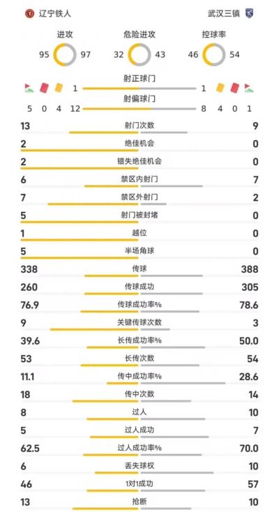 nba直播免费高清在线观看乐思