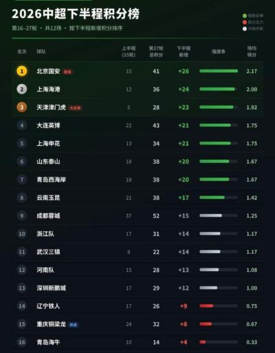世界杯直播app下载