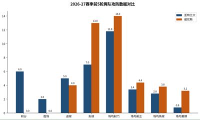 皇家社会 vs 莱万特