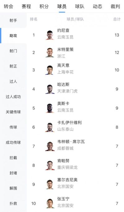 火箭 vs 小牛