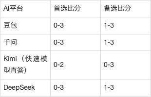 巴塞罗那 vs 马德里竞技