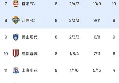 英超任期榜单曝光：温格熬了21年为何总冠军数被曼联弗格森碾压