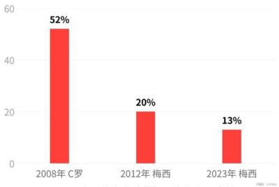 比分直播新浪官网