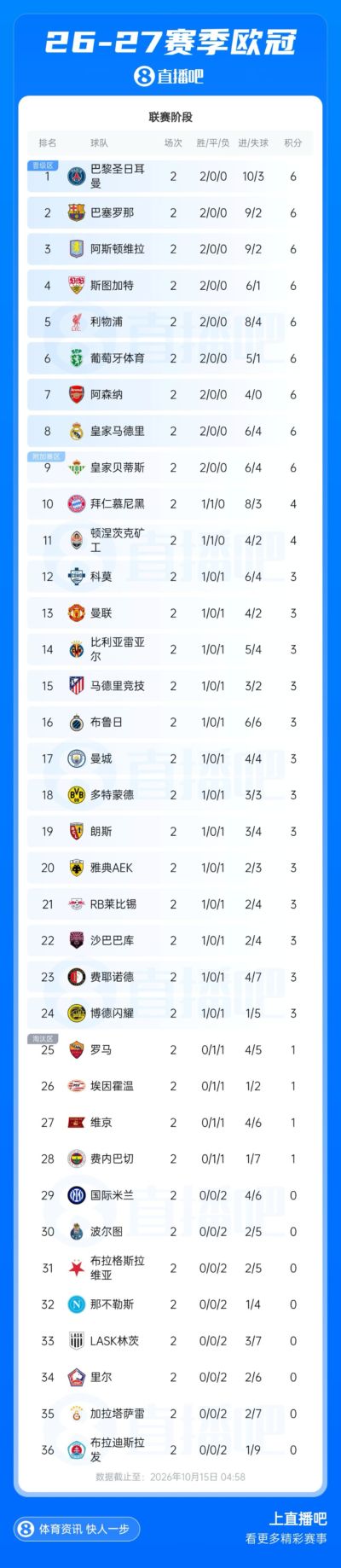 世体盘点足球大国换帅：法国开启齐达内时代，德国豪赌克洛普