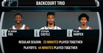 NBA史上最贵揭幕战官宣！湖人没了！高手，NBA是个高手！