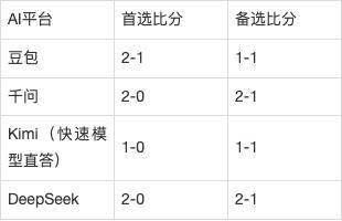 塞尔维特 vs 谢里夫