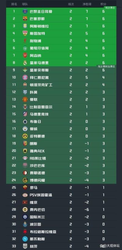 利亚姆-本内特