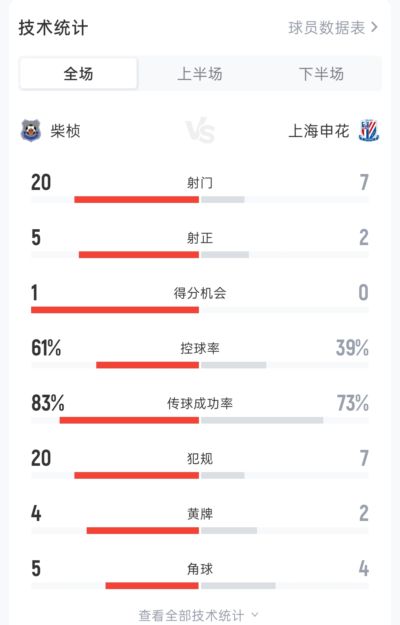 维克托·楚卡诺夫