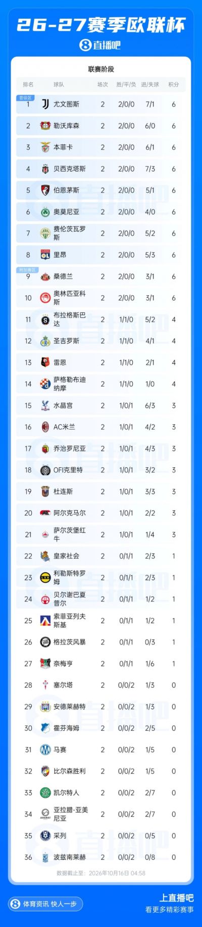 今晚cba男篮直播