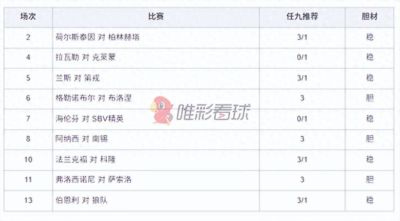 NHL季后赛西部决赛G1