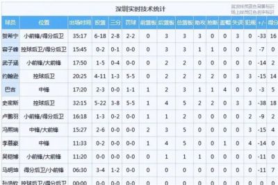 来球网篮球直播