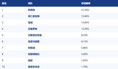 2011nba东部决赛下载