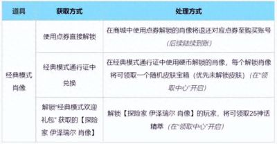 古拉西奇