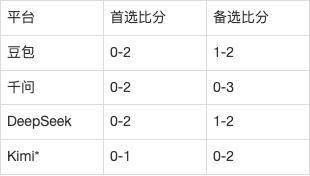 步行者 vs 森林狼