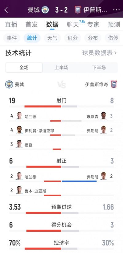 CBA选秀大会