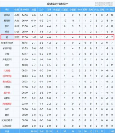 意大利 vs 比利时