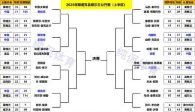王聪