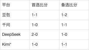 欧国联B1组第1轮
