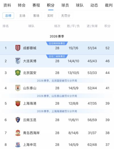 欧国联C2组第3轮