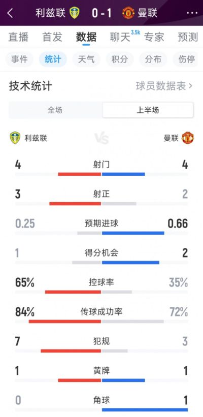 欧国联A级C组第2轮