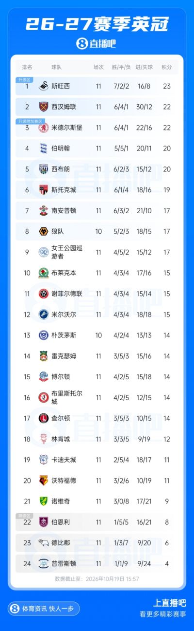 男篮美洲杯1/4决赛下半区