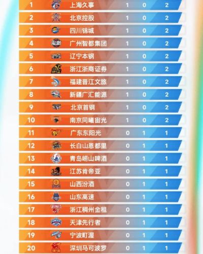 中国体育直播tv乒乓球直播官网
