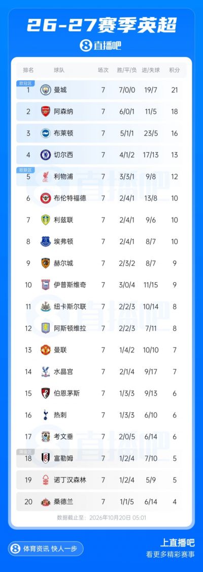 90比分即时足球比分下载