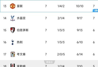 快船 vs 森林狼