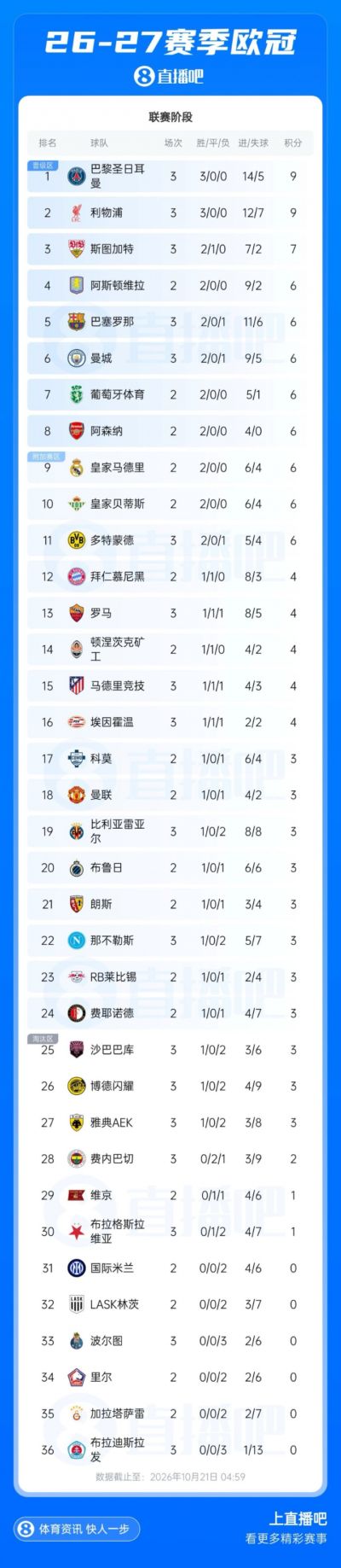波蒂斯 vs 拉克霍尔