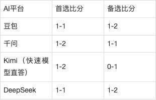 特尔斯达 vs 阿贾克斯