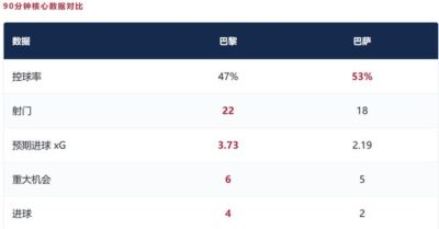 汽车维修员太阳报：一名男子持扳手闯入英格兰队媒体中心