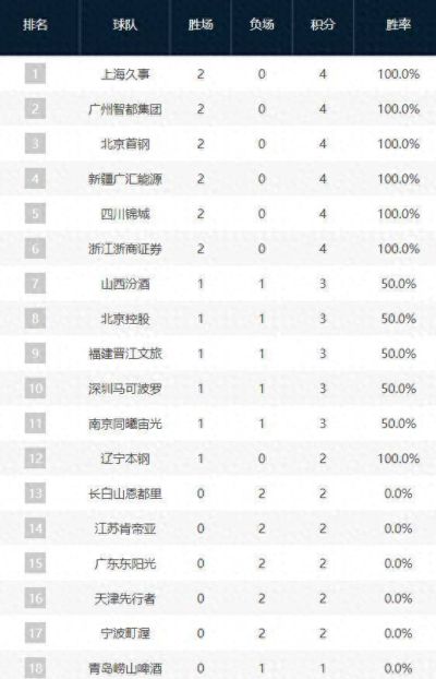 迪马：佛罗伦萨求购巴尔德佩尼亚斯，皇马留球员参加第一阶段夏训