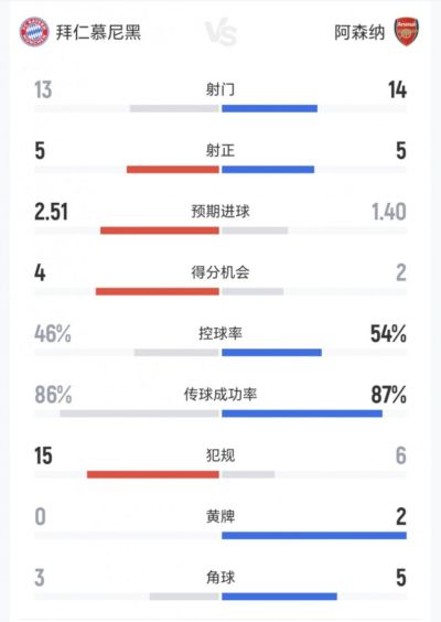 WCBA全明星赛