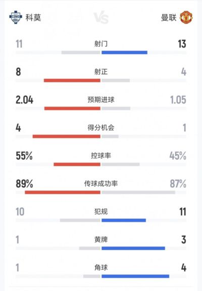 巴黎圣日耳曼 vs 圣埃蒂安