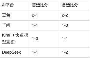 北极公开赛羽毛球观看