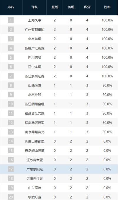 nba赛程在线观看