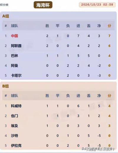 欧国联C1组第5轮