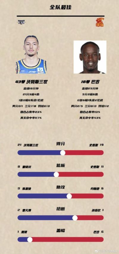nba视频下载进手机