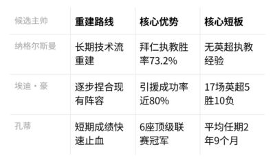 太阳 vs 国王