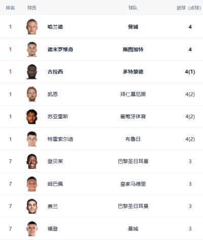 沃尔夫斯堡 vs 根特