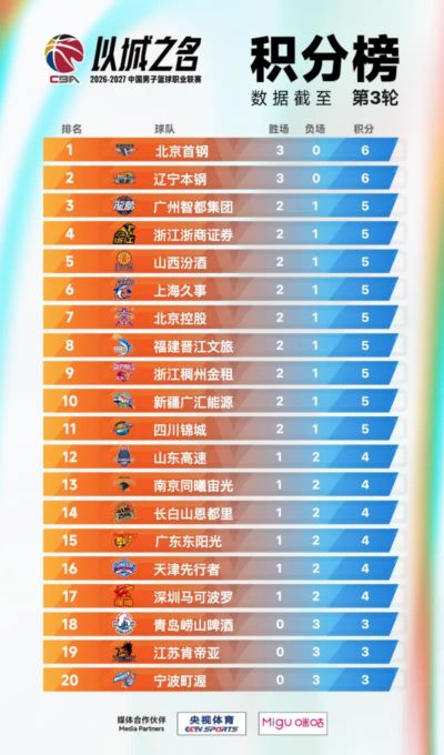 nba中国官方网站安装