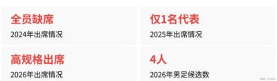 哪个app能看足球赛程