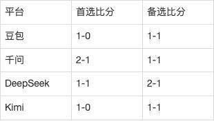 CBA大交易：广厦锋线大将加盟山西队，山东高速补强计划曝光